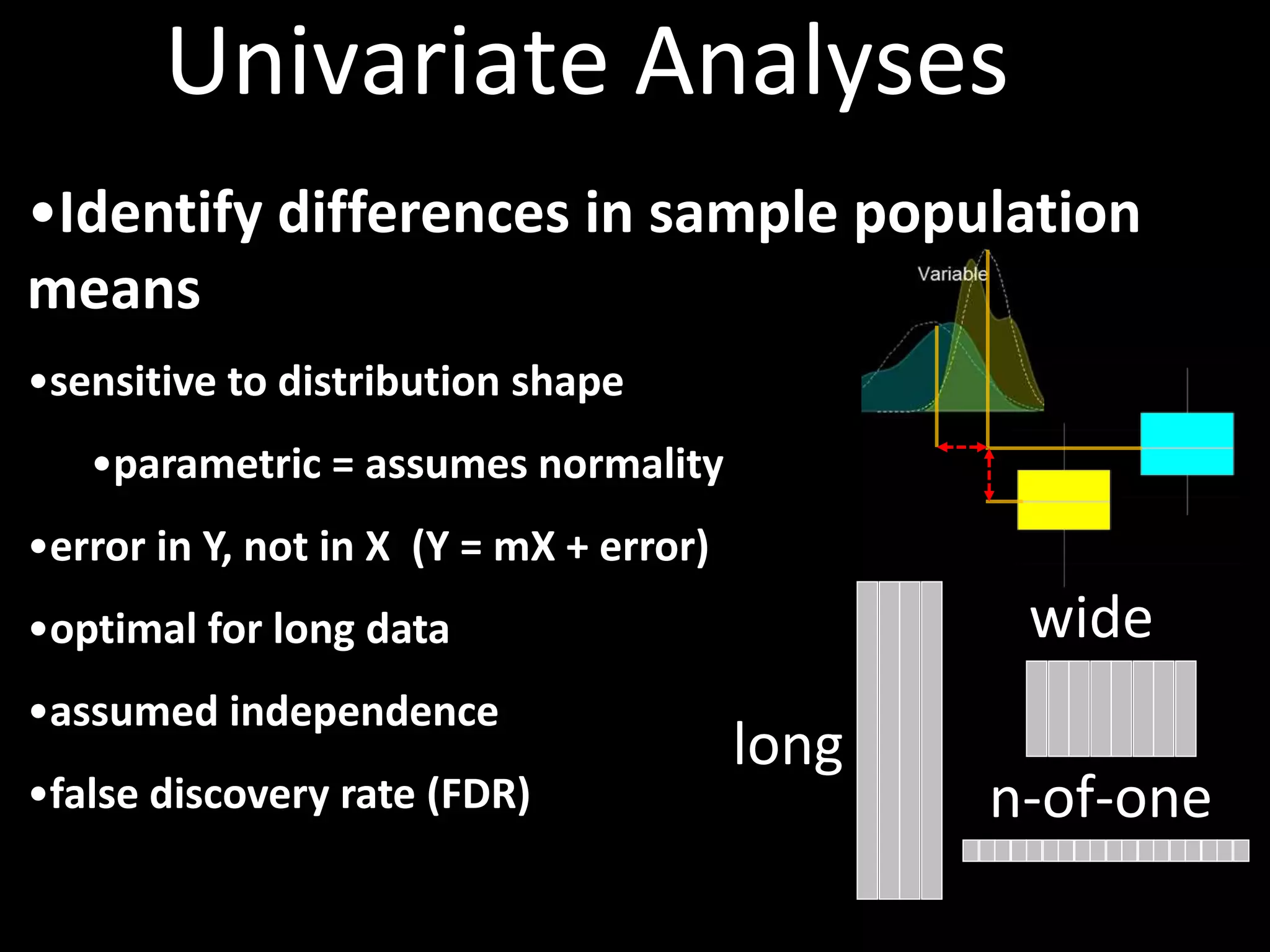 Univariate Analyses 
•Identify differences in sample population 
means 
•sensitive to distribution shape 
•parametric = assumes normality 
•error in Y, not in X (Y = mX + error) 
•optimal for long data 
•assumed independence 
•false discovery rate (FDR) 
long 
wide 
n-of-one 
 