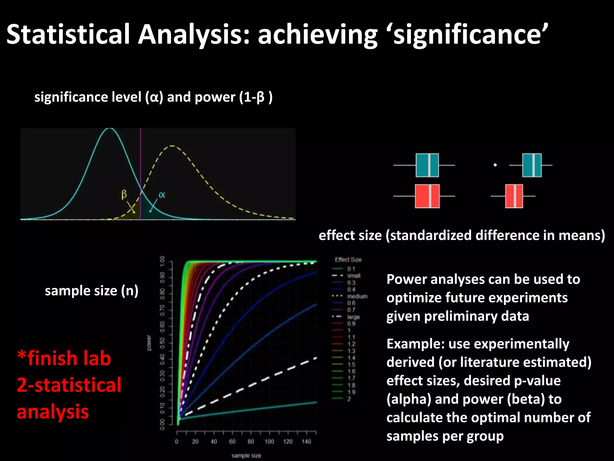 Statistical Analysis: achieving ‘significance’ 
significance level (α) and power (1-β ) 
effect size (standardized difference in means) 
sample size (n) 
Power analyses can be used to 
optimize future experiments 
given preliminary data 
Example: use experimentally 
derived (or literature estimated) 
effect sizes, desired p-value 
(alpha) and power (beta) to 
calculate the optimal number of 
samples per group 
*finish lab 
2-statistical 
analysis 
 