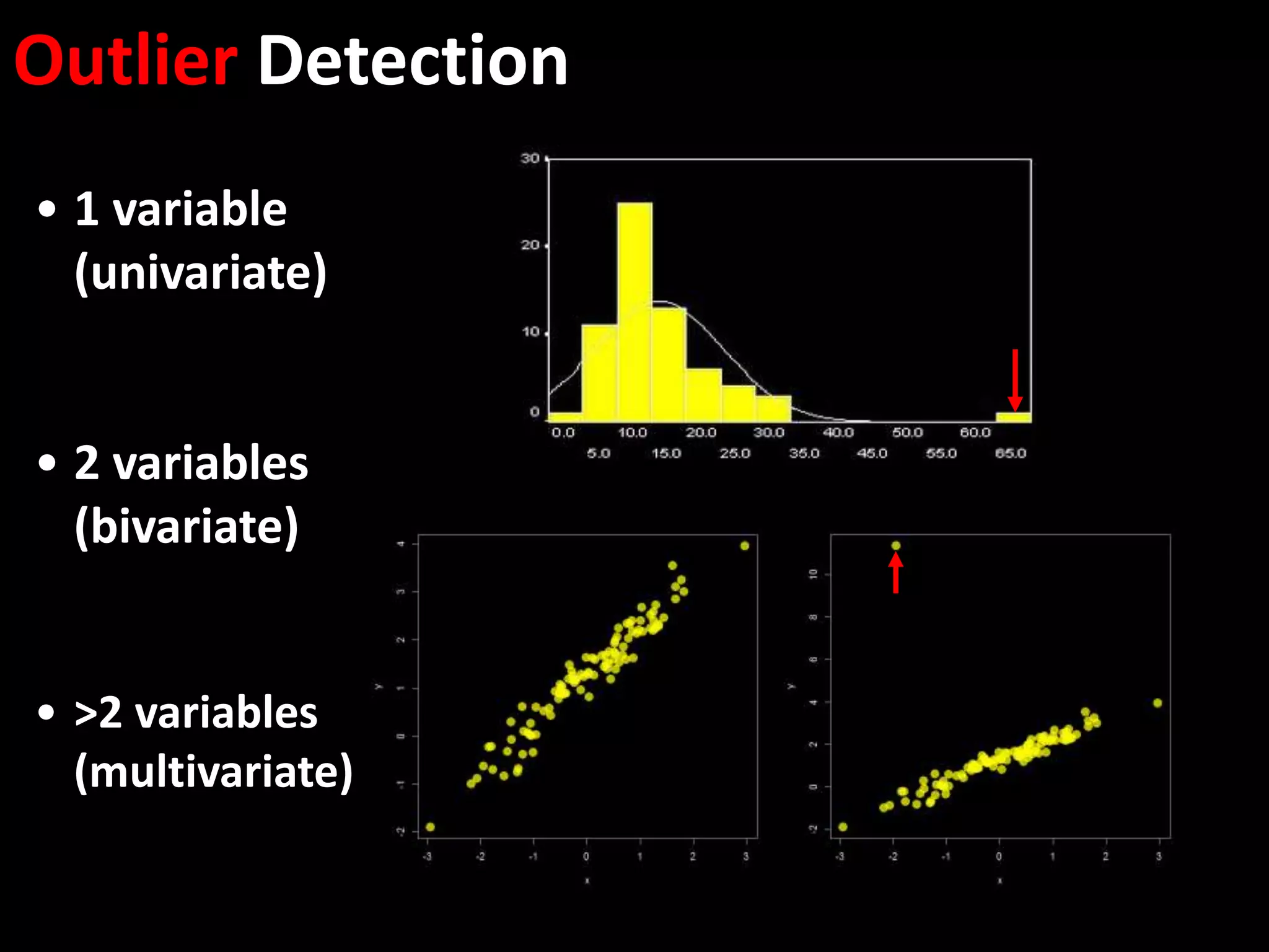 Outlier Detection 
• 1 variable 
(univariate) 
• 2 variables 
(bivariate) 
• >2 variables 
(multivariate) 
 