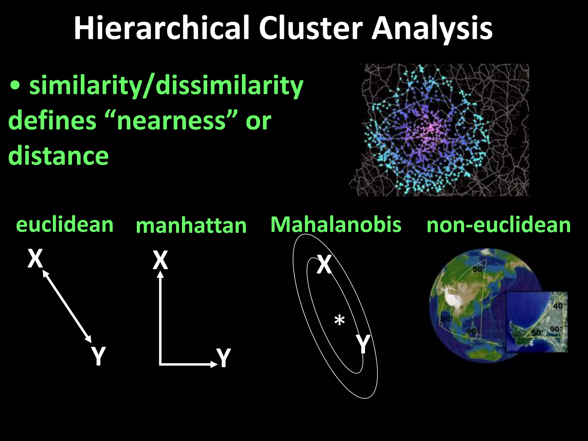 Hierarchical Cluster Analysis 
• similarity/dissimilarity 
defines “nearness” or 
distance 
euclidean 
X 
Y 
manhattan Mahalanobis 
X 
Y 
X 
Y 
* 
non-euclidean 
 