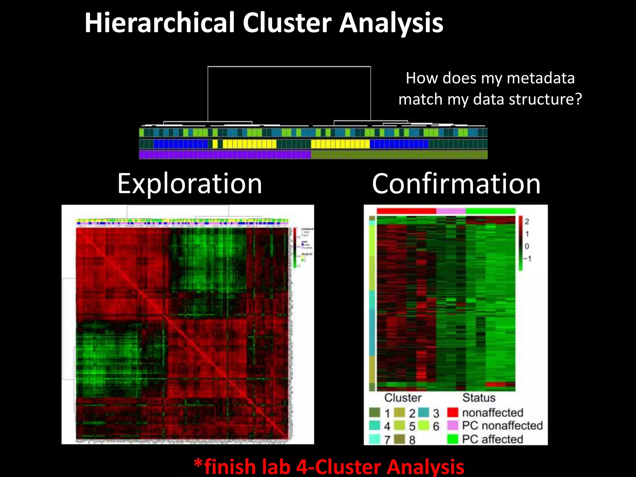 Hierarchical Cluster Analysis 
How does my metadata 
match my data structure? 
Exploration Confirmation 
*finish lab 4-Cluster Analysis 
 