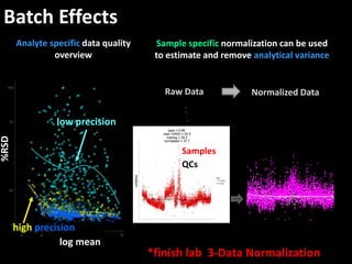 Metabolomic Data Analysis Workshop and Tutorials (2014) | PPTX