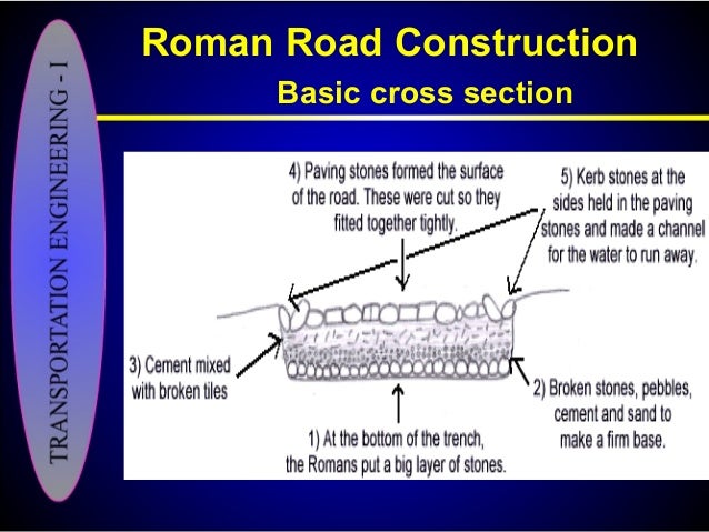 Cross Section Of A Roman Road Cross Section Of A Roman Road