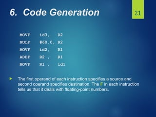 Movf Code 0-Introduction compiler, phases of compiler .ppt