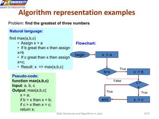 0-IntroductionToDSA.ppt