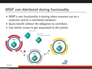 Introduction to Threat Sharing | PDF