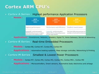 Introduction to Mobile Devices : System & Programming by Wissam H. Fall 2025 Page 8
Cortex ARM CPU’s
— Cortex-A Series : Highest performance Application Processors
– Models :
– Applications : Smartphones, Netbooks, eReaders, Digital TV, Home Gateways, Servers & Networking
— Cortex-R Series : Real-time Embedded Processors
– Models : Cortex-R8, Cortex-R7, Cortex-R5, Cortex-R4
– Applications : Automotive braking systems, Mass storage controller, Networking & Printing
— Cortex-M Series : Smallest & Lowest Power Processors
– Models : Cortex-M7, Cortex-M4, Cortex-M3, Cortex-M1, Cortex-M0+, Cortex-M0
– Applications : Microcontrollers, Smart sensors, Automotive body electronics and airbags
 
