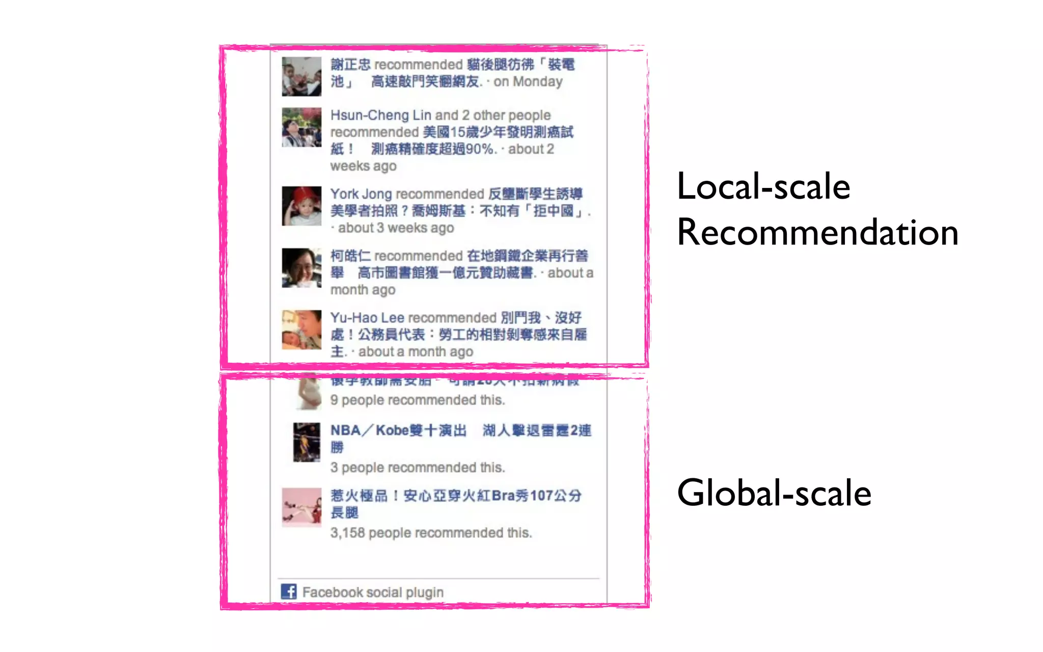 Local-scale Recommendation Global-scale 
