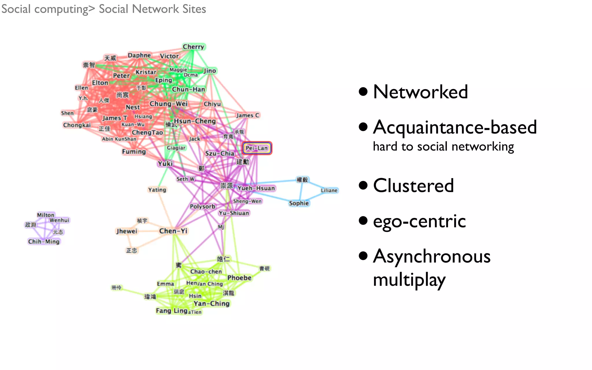 •Networked •Acquaintance-based hard to social networking •Clustered •ego-centric •Asynchronous multiplay Social computing> Social Network Sites 