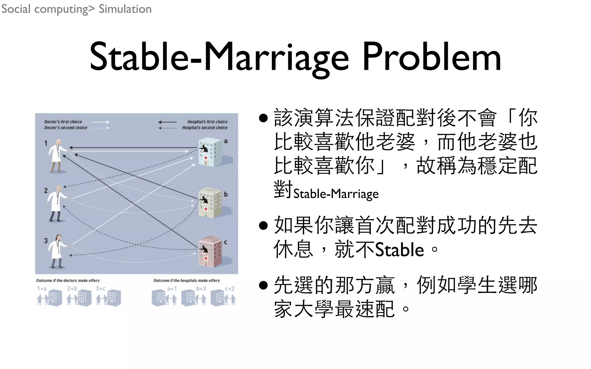 Stable-Marriage Problem • Stable-Marriage • Stable • Social computing> Simulation 