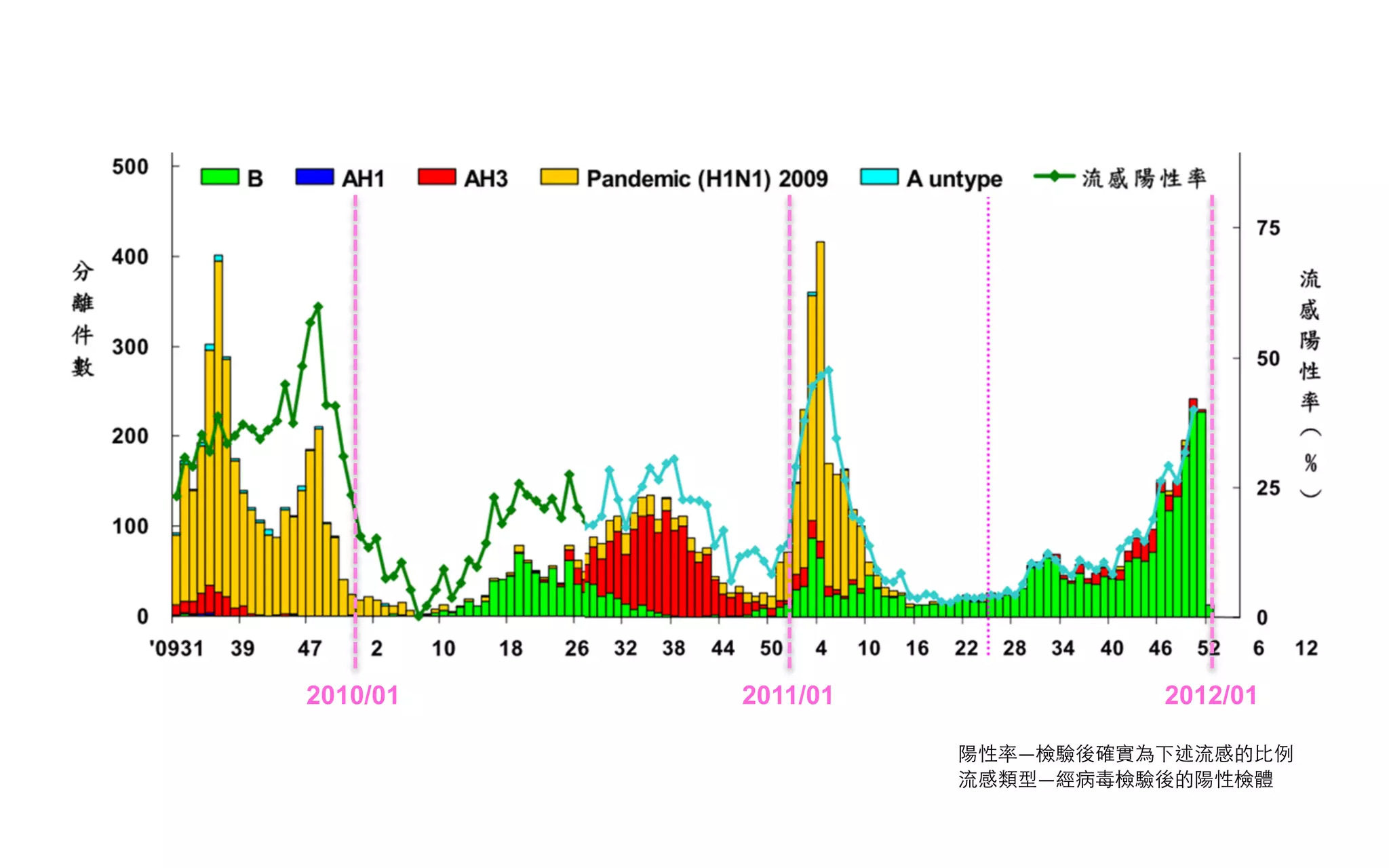 2010/01 2011/01 2012/01 — — 