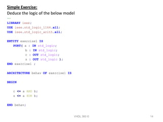 Introduction to VHDL | PPT