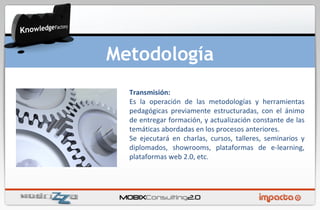 Transmisión: Es la operación de las metodologías y herramientas pedagógicas previamente estructuradas, con el ánimo de entregar formación, y actualización constante de las temáticas abordadas en los procesos anteriores.  Se ejecutará en charlas, cursos, talleres, seminarios y diplomados, showrooms, plataformas de e-learning, plataformas web 2.0, etc. Metodología 