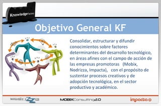 Objetivo General KF Consolidar, estructurar y difundir  conocimientos sobre factores determinantes del desarrollo tecnológico, en áreas afines con el campo de acción de las empresas promotoras  (Mobix, Nodrizza, Impacta),  con el propósito de sustentar procesos creativos y de adopción tecnológica, en el sector productivo y académico. 