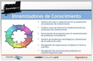 Análisis de casos y experiencias en la producción de productos de conocimiento. Análisis casos de éxito en la implementación de productos de conocimiento. Formulación de proyectos para la materialización de productos innovadores. Análisis de tendencias tecnológicas y dinamismo de la cadena de valor. Divulgación de experiencias recibidas en ferias y eventos. Divulgación de conocimientos prácticos en nuevos esquemas web. Dinamizadores de Conocimiento 
