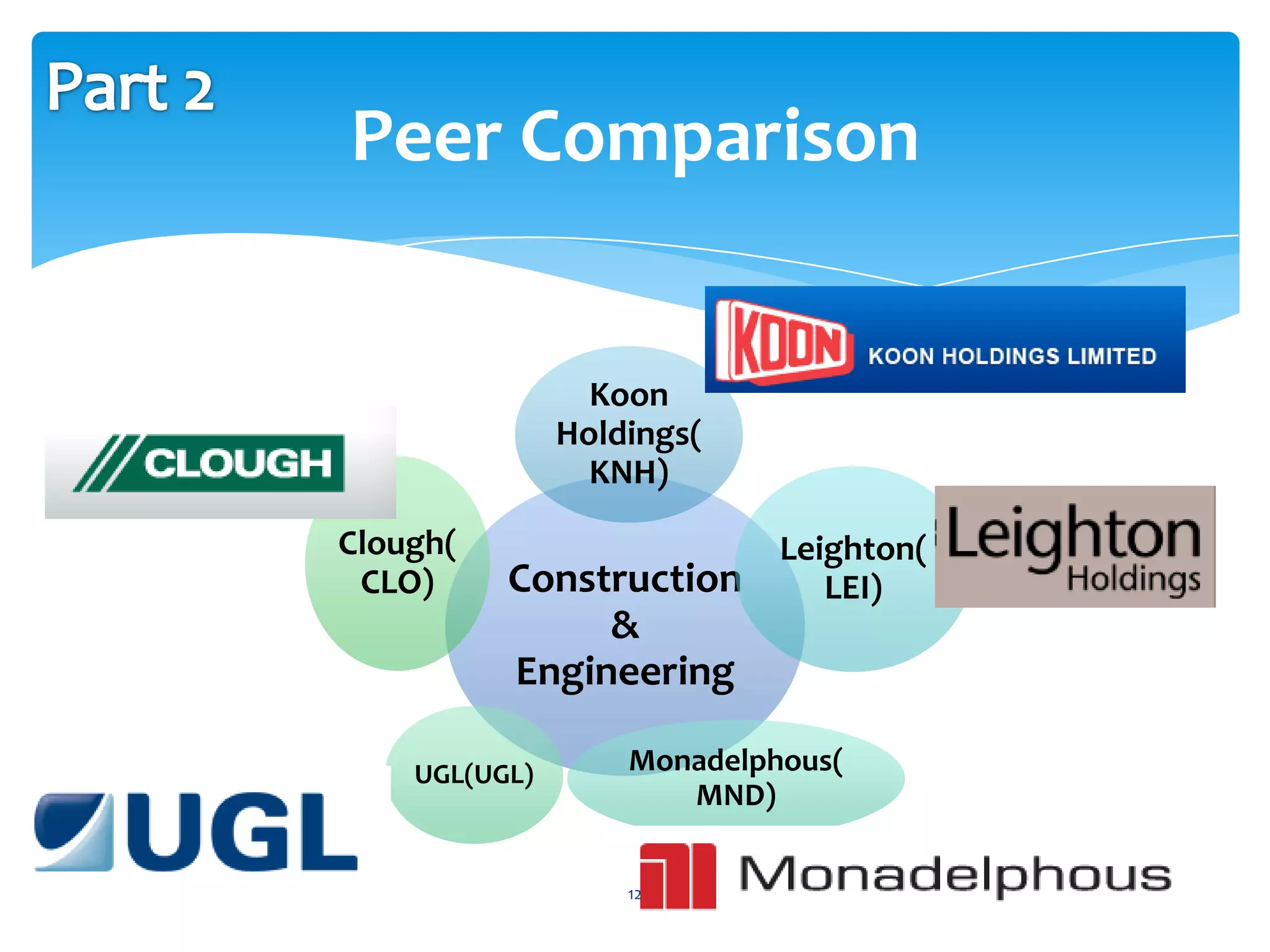 Peer Comparison


                 Koon
               Holdings(
                 KNH)

Clough(                     Leighton(
 CLO)     Construction         LEI)
               &
          Engineering

    UGL(UGL)       Monadelphous(
                      MND)

                   12
 