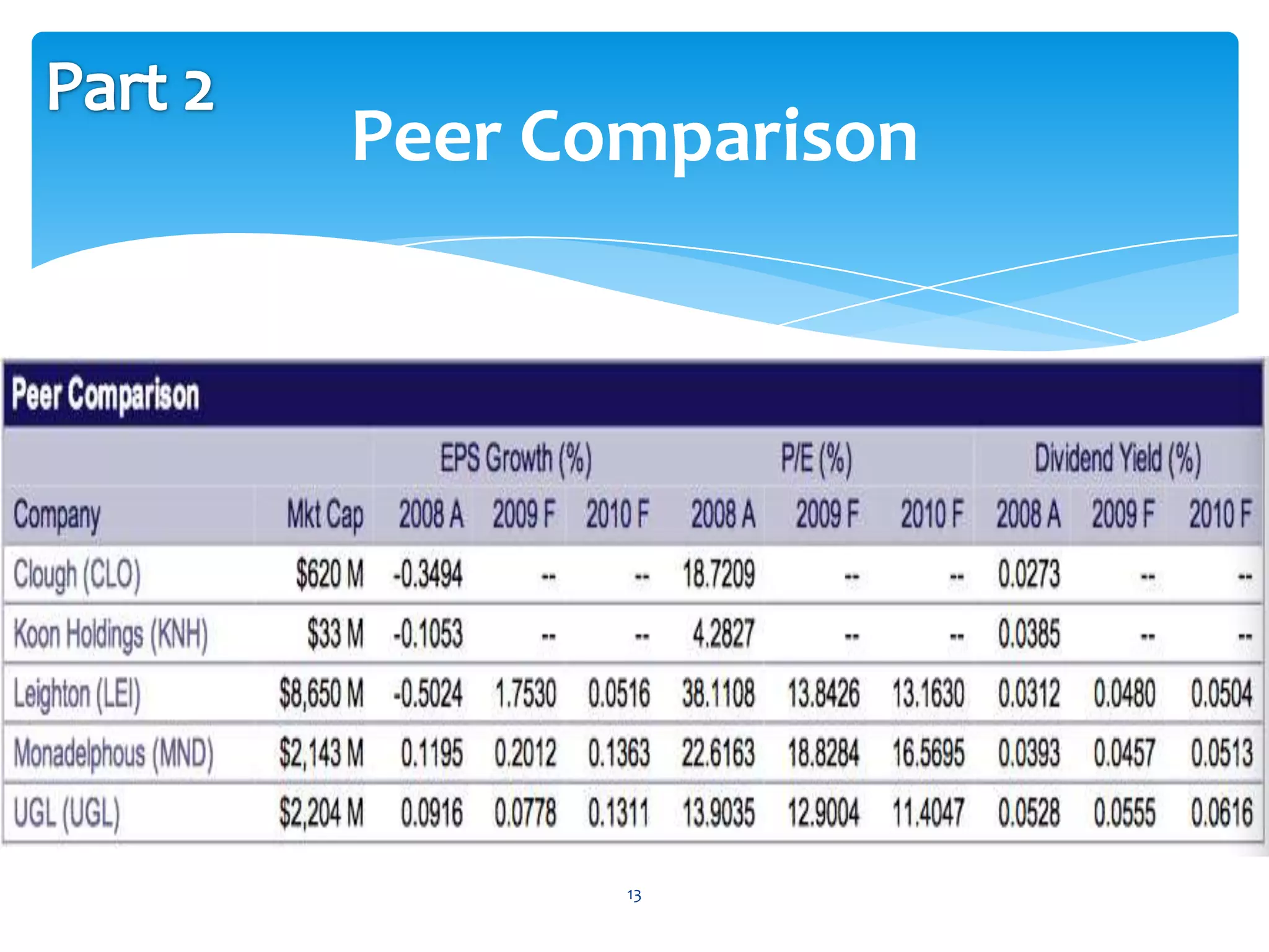 Peer Comparison




       13
 