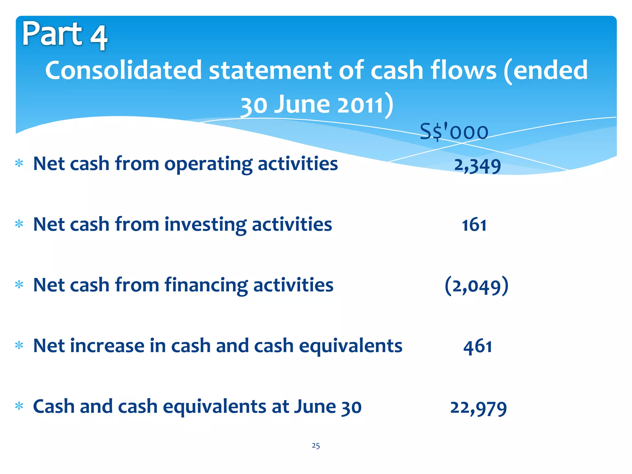 Consolidated statement of cash flows (ended
                 30 June 2011)
                                            S$'000
Net cash from operating activities             2,349

Net cash from investing activities             161

Net cash from financing activities            (2,049)

Net increase in cash and cash equivalents       461

Cash and cash equivalents at June 30          22,979
                               25
 