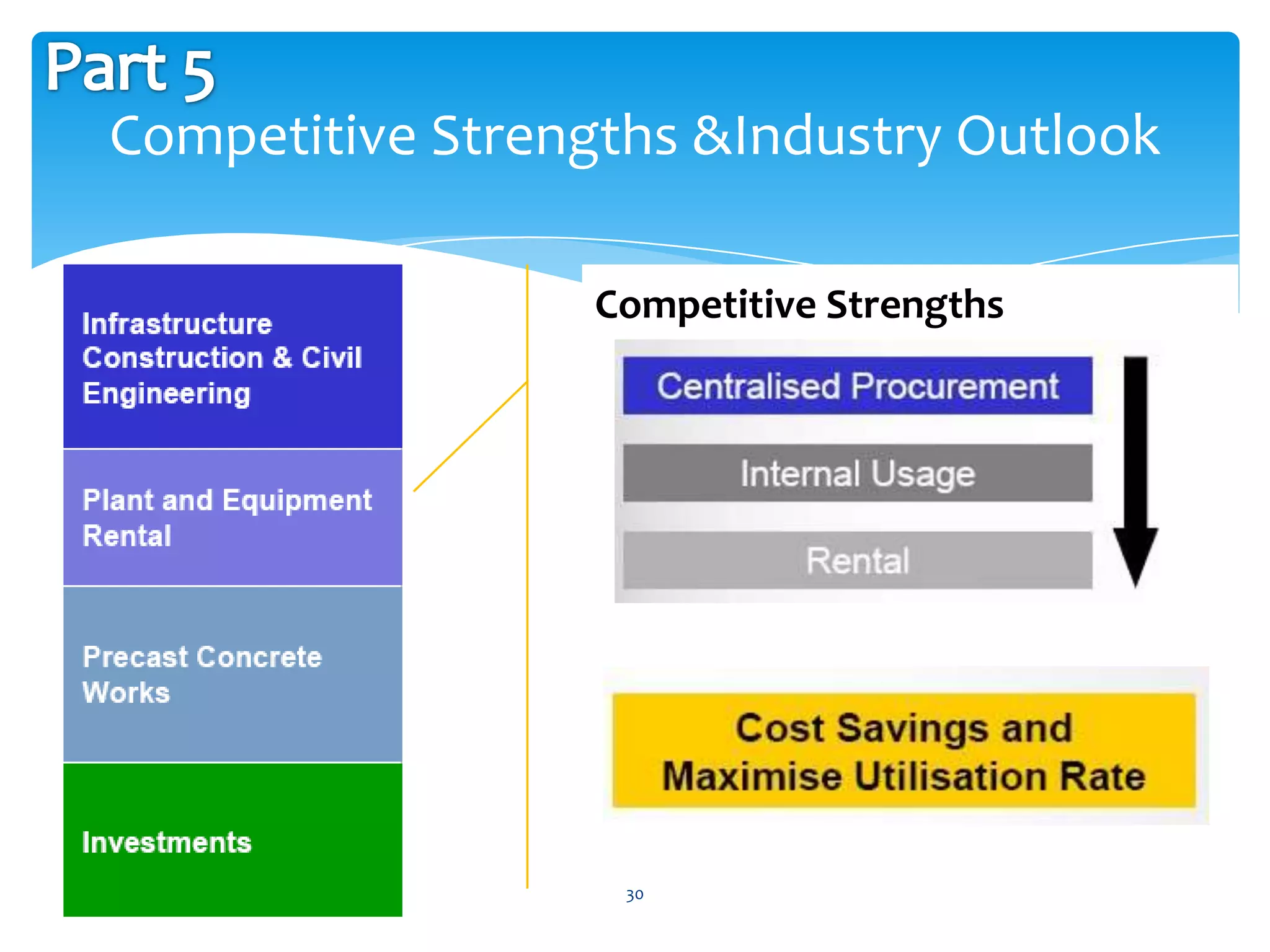 Competitive Strengths &Industry Outlook

                  Competitive Strengths




                   30
 