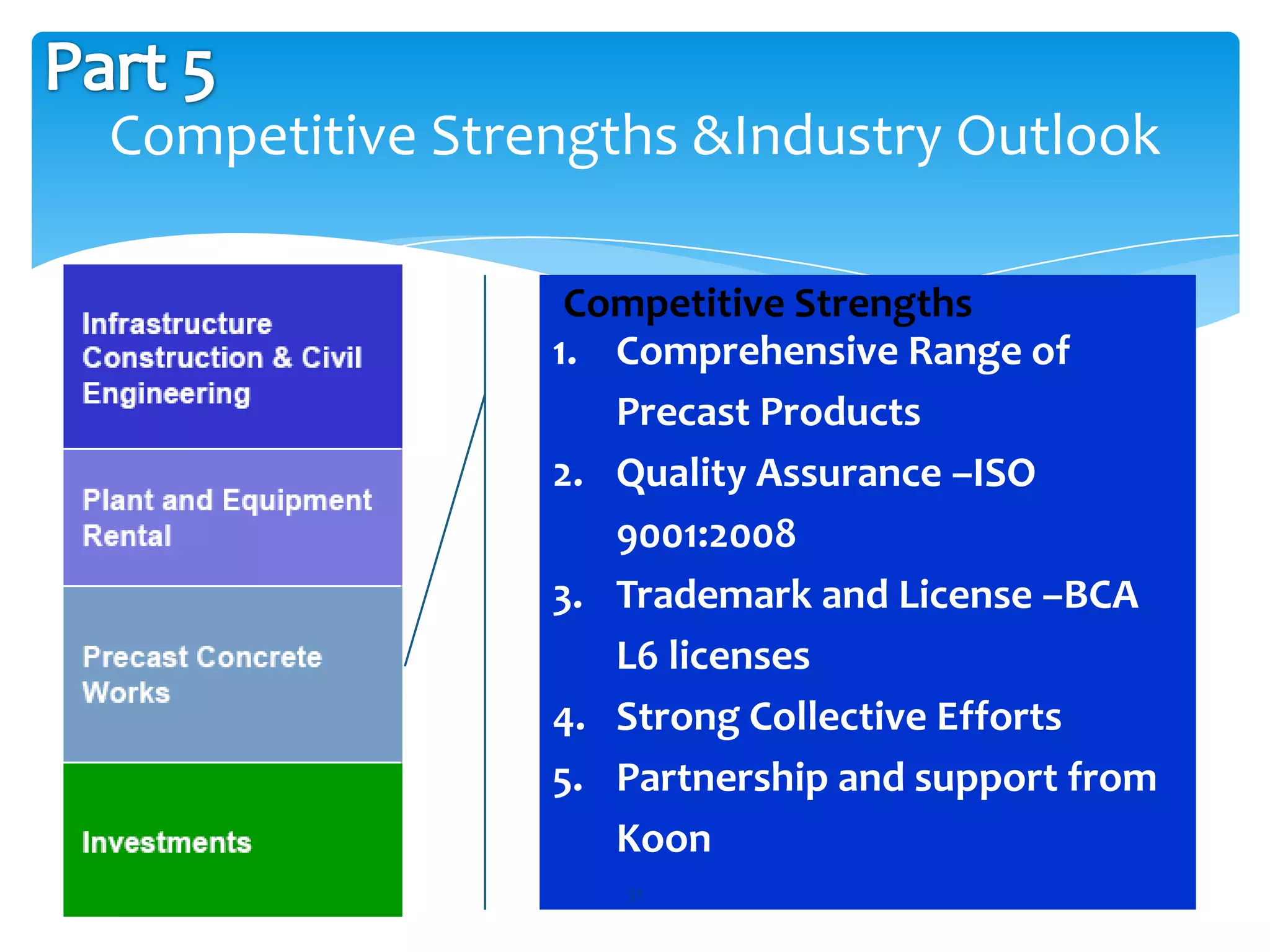 Competitive Strengths &Industry Outlook

                 Competitive Strengths
                1. Comprehensive Range of
                   Precast Products
                2. Quality Assurance –ISO
                   9001:2008
                3. Trademark and License –BCA
                   L6 licenses
                4. Strong Collective Efforts
                5. Partnership and support from
                   Koon
                   31
 