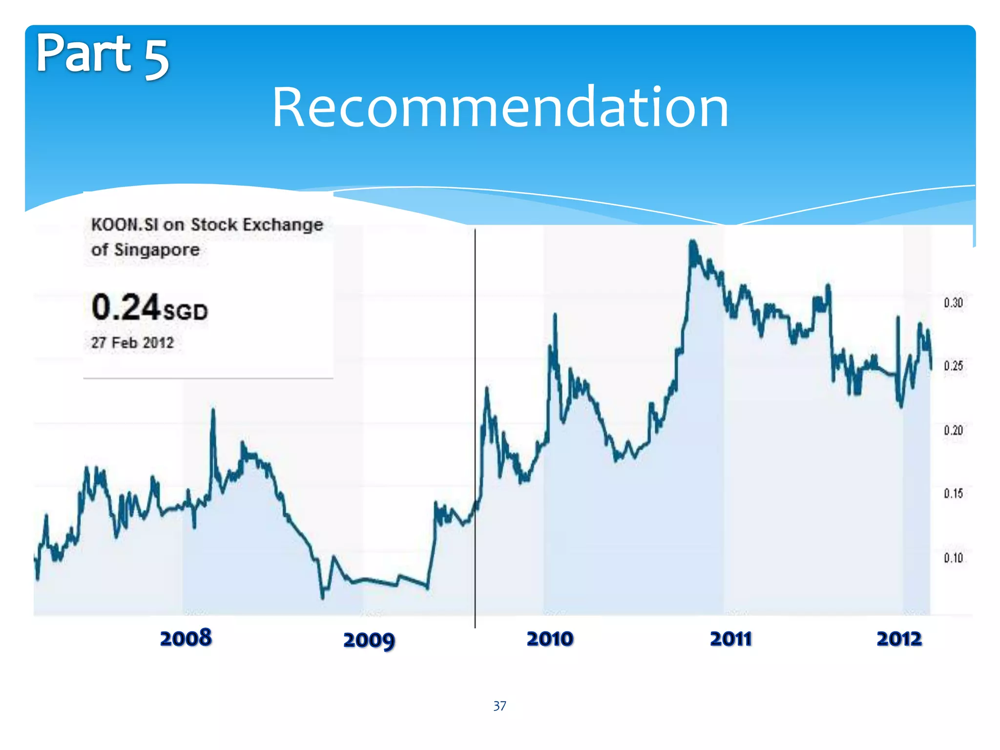 Recommendation




      37
 