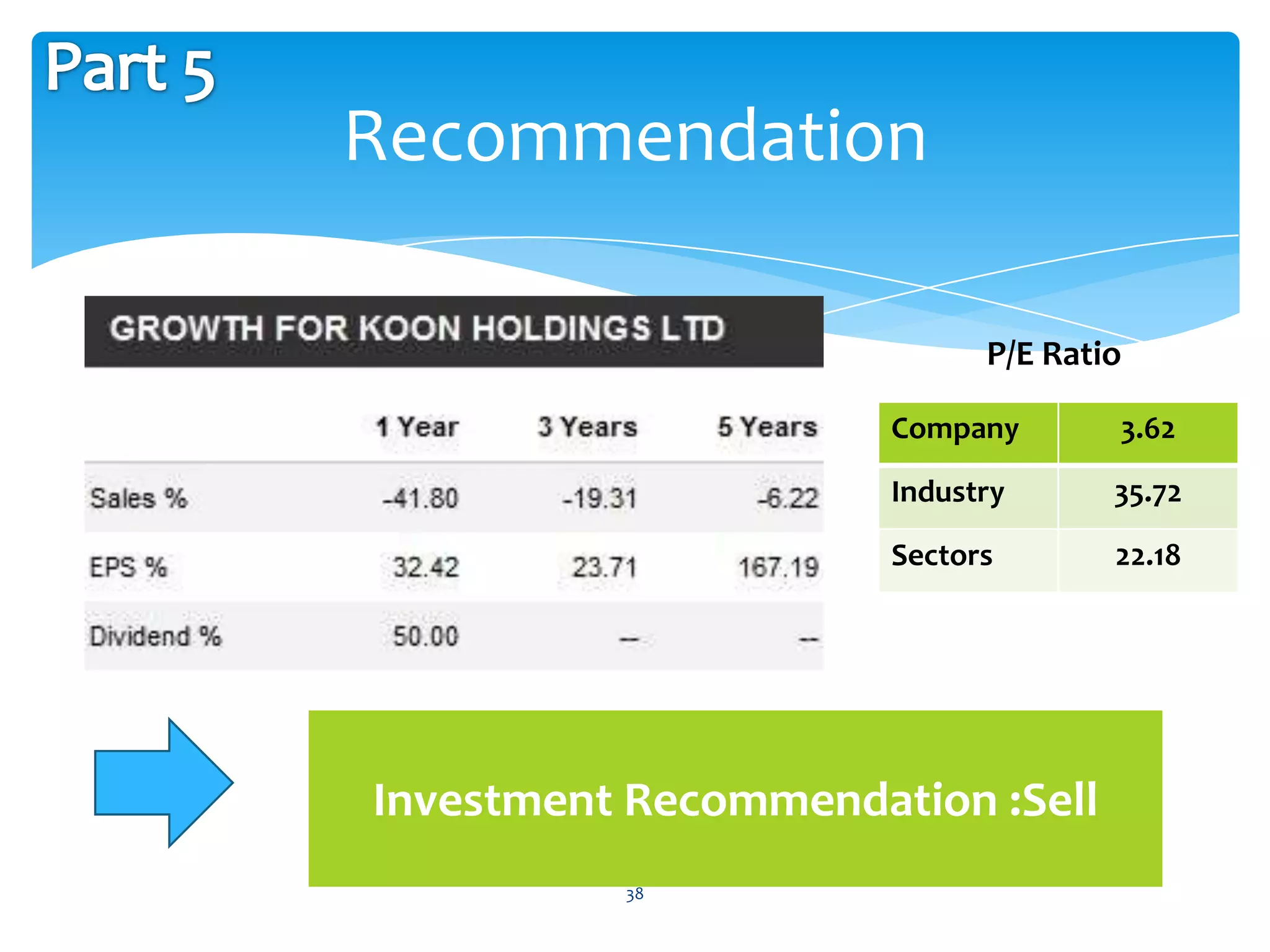 Recommendation

                            P/E Ratio

                      Company       3.62

                      Industry      35.72

                      Sectors       22.18




Investment Recommendation :Sell
          38
 