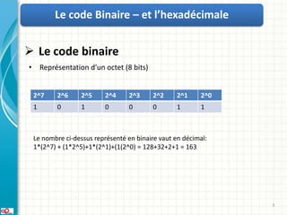 Le code Binaire – et l’hexadécimale


 Le code binaire
• Représentation d’un octet (8 bits)


 2^7     2^6    2^5     2^4     2^3     2^2     2^1     2^0
 1       0      1       0       0       0       1       1



 Le nombre ci-dessus représenté en binaire vaut en décimal:
 1*(2^7) + (1*2^5)+1*(2^1)+(1(2^0) = 128+32+2+1 = 163




                                                              3
 