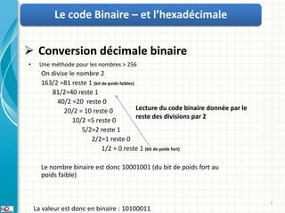 Le code Binaire – et l’hexadécimale


 Conversion décimale binaire
•    Une méthode pour les nombres > 256
      On divise le nombre 2
      163/2 =81 reste 1 (bit de poids faibles)
         81/2=40 reste 1
           40/2 =20 reste 0
              20/2 = 10 reste 0                Lecture du code binaire donnée par le
                                               reste des divisions par 2
                 10/2 =5 reste 0
                     5/2=2 reste 1
                        2/2=1 reste 0
                             1/2 = 0 reste 1 (bit de poids fort)

      Le nombre binaire est donc 10001001 (du bit de poids fort au
      poids faible)


                                                                                       7
    La valeur est donc en binaire : 10100011
 