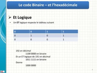 Le code Binaire – et l’hexadécimale


 Et Logique
•   Un ET logique respecte le tableau suivant


    0                 0               1         1
    0                 1               0         1
    0                 0               0         1



        192 en décimal
                  1100 0000 en binaire
        Et un ET logique de 191 en décimal
                  1011 1111 en binaire
        Donne
                  1000 0000
                                                    8
 