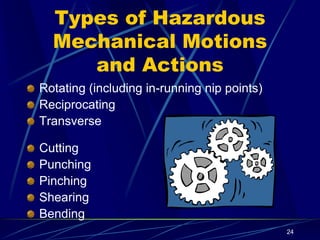 24
Types of Hazardous
Mechanical Motions
and Actions
Rotating (including in-running nip points)
Reciprocating
Transverse
Cutting
Punching
Pinching
Shearing
Bending
 