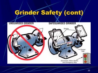 Grinder Safety (cont)
33
 