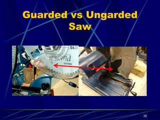 Guarded vs Ungarded
Saw
35
 