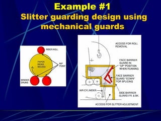 Example #1
Slitter guarding design using
mechanical guards
 