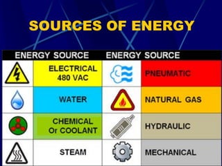 SOURCES OF ENERGY
67
 