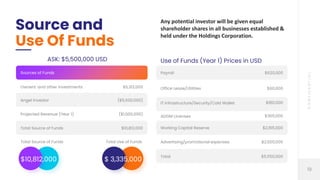 19
C
O
N
F
I
D
E
N
T
I
A
L
Source and
Use Of Funds
ASK: $5,500,000 USD
Sources of Funds
Owners’ and other investments $5,3...