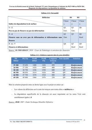 Travaux de Renforcement de la Route Nationale N°1 entre Ouagadougou et Sakoinsé du PK33+000 au PK50+286 :
Diagnostic des d...