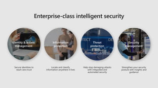 Help stop damaging attacks
with integrated and
automated security
Locate and classify
information anywhere it lives
Strengthen your security
posture with insights and
guidance
Secure identities to
reach zero trust
Threat
protection
Information
protection
Identity & access
management
Security
management
 