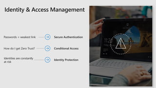 How do I get Zero Trust?
Secure Authentication
Conditional Access
Identity Protection
Passwords = weakest link
Identities are constantly
at risk
 