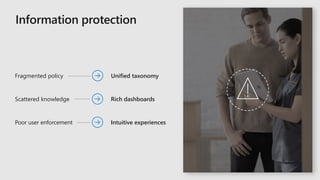 Unified taxonomy
Rich dashboards
Intuitive experiences
Fragmented policy
Scattered knowledge
Poor user enforcement
 