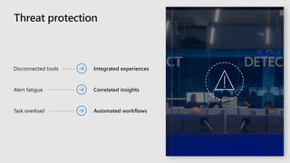 Integrated experiences
Correlated insights
Automated workflows
Disconnected tools
Alert fatigue
Task overload
 