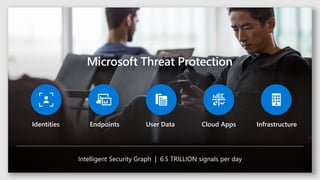 Microsoft Threat Protection
Identities Endpoints User Data Cloud Apps Infrastructure
Intelligent Security Graph | 6.5 TRILLION signals per day
 