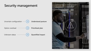 Understood posture
Prioritized plan
Quantified impact
Uncertain configuration
Option overload
Unknown status
 