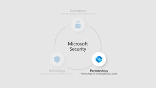 Security operations that work for you
Partnerships for a heterogeneous worldEnterprise-class intelligent security
 