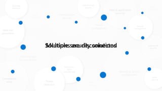 Data center
security
Data loss
prevention
Compliance
tools
Anomaly
detection
Security
management
Information
rights
management
Email
security
Threat
detection
Hybrid cloud
security
 
