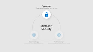 Security operations that work for you
Partnerships for a heterogeneous worldEnterprise-class intelligent security
 