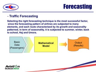 Forecasting
- Traffic Forecasting
Selecting the right forecasting technique is the most successful factor,
 since the forecasting pattern of airlines are subjected to many
elements, and each route characterized by its growth and seasonality
patterned, in term of seasonality, it is subjected to summer, winter, back
to school, Haj and Umora.


     Basic                  Mathematical                     Output
      Data                     Model                        (Results)
  (Passengers)
 