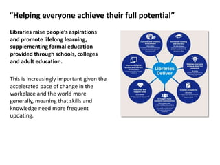Public libraries supporting learning | PPT | Free Download