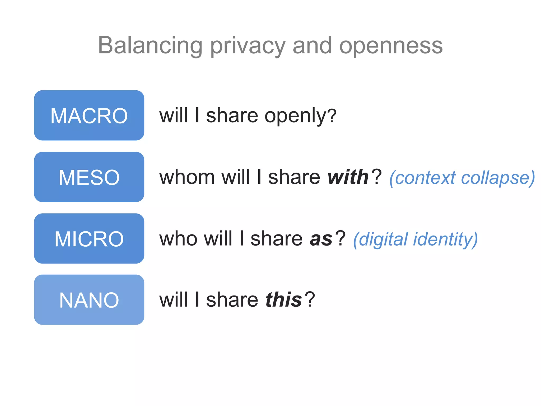 Balancing privacy and openness
will I share openly?
whom will I share with? (context collapse)
who will I share as? (digital identity)
will I share this?
MACRO
MESO
MICRO
NANO
 