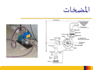 ‫املضخات‬
 