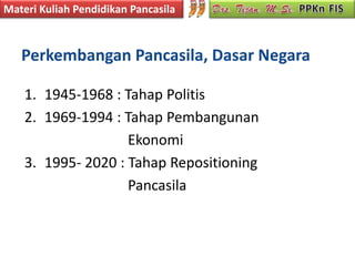 Materi Kuliah Pendidikan Pancasila



   Perkembangan Pancasila, Dasar Negara

    1. 1945-1968 : Tahap Politis
    2. 1969-1994 : Tahap Pembangunan
                    Ekonomi
    3. 1995- 2020 : Tahap Repositioning
                    Pancasila
 